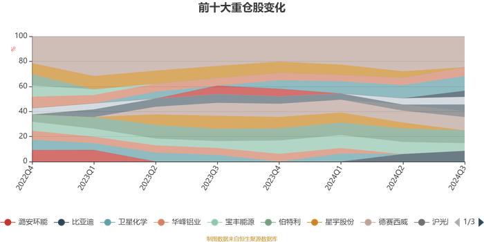 易方达供给改革混合：2024年第三季度利润8.09亿元 净值增长率15.44%