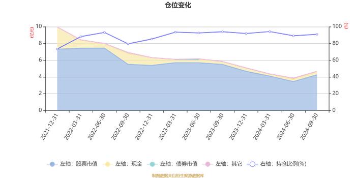 融通创新动力混合A：2024年第三季度利润8047.15万元 净值增长率21.65%