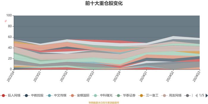 中欧互联网混合A：2024年第三季度利润4.42亿元 净值增长率20.3%