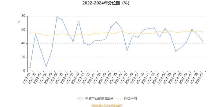 中欧产业前瞻混合A：2024年第三季度利润1.3亿元 净值增长率11.11%