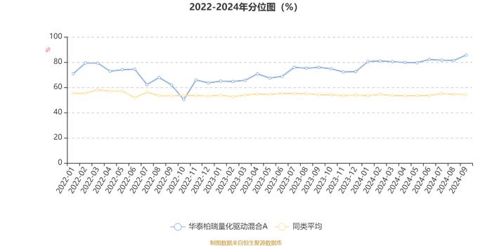 华泰柏瑞量化驱动混合A：2024年第三季度利润4472.25万元 净值增长率12.7%