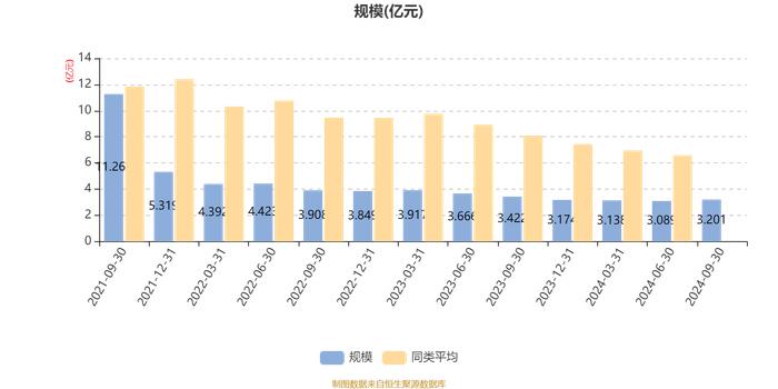 南方价值臻选混合A：2024年第三季度利润1885.67万元 净值增长率6.37%