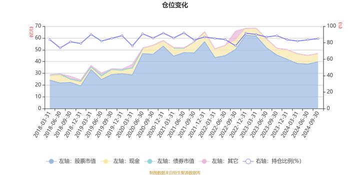 易方达科翔混合：2024年第三季度利润2.46亿元 净值增长率5.7%