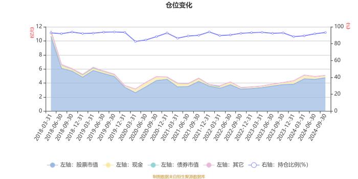 华泰柏瑞量化驱动混合A：2024年第三季度利润4472.25万元 净值增长率12.7%