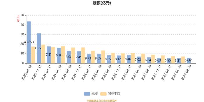 华泰柏瑞景气优选混合A：2024年第三季度利润5518.08万元 净值增长率10.89%