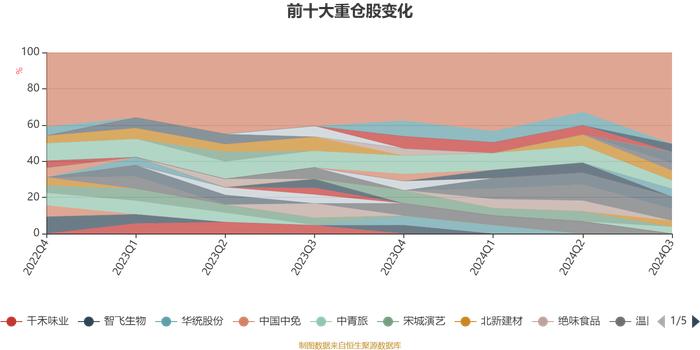 华泰柏瑞行业严选混合A：2024年第三季度利润548.77万元 净值增长率7.1%