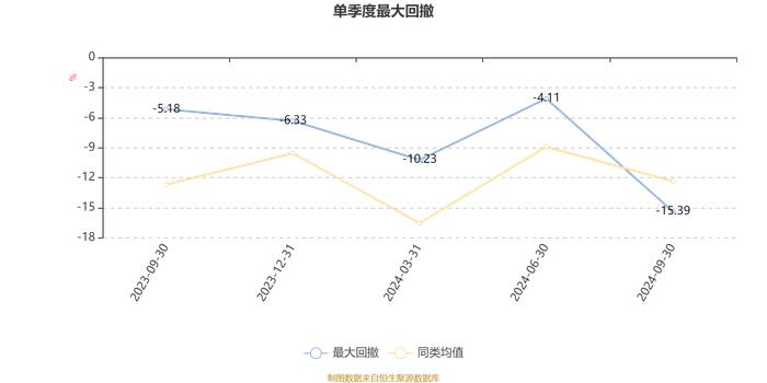 中欧行业鑫选混合A：2024年第三季度利润432.32万元 净值增长率4.7%