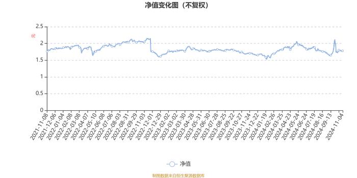 华泰柏瑞多策略混合A：2024年第三季度利润1.5亿元 净值增长率13.85%