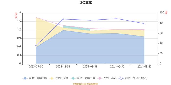 中欧行业鑫选混合A：2024年第三季度利润432.32万元 净值增长率4.7%