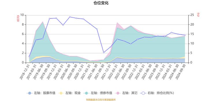 易方达鑫转添利混合A：2024年第三季度利润666.8万元 净值增长率2.1%