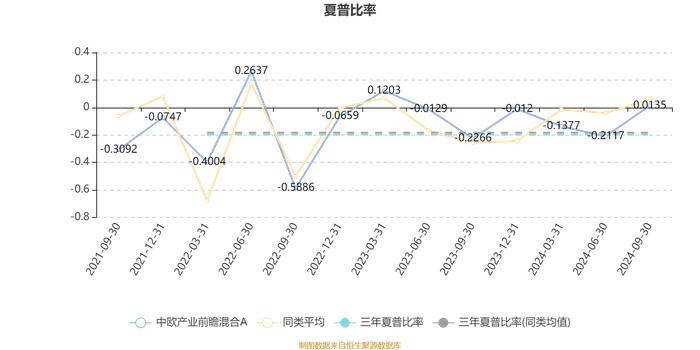 中欧产业前瞻混合A：2024年第三季度利润1.3亿元 净值增长率11.11%