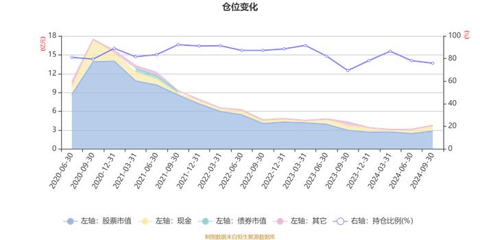 华泰柏瑞质量成长混合A：2024年第三季度利润1390.87万元 净值增长率4.72%