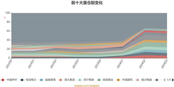 易方达瑞智混合I：2024年第三季度利润511.28万元 净值增长率1.02%