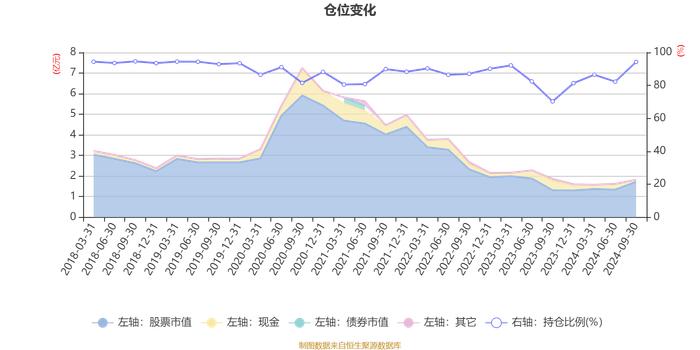 华泰柏瑞消费成长混合：2024年第三季度利润2758.33万元 净值增长率17.85%