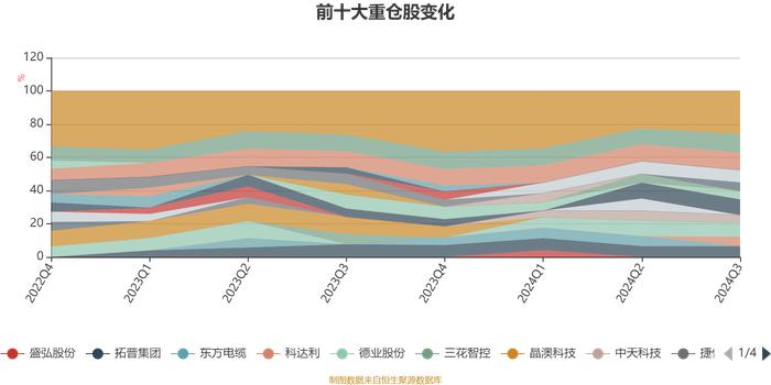 中欧碳中和混合发起A：2024年第三季度利润4065.64万元 净值增长率26.33%