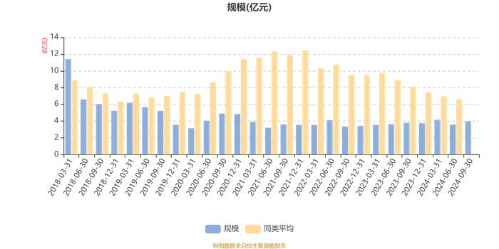 华泰柏瑞量化驱动混合A：2024年第三季度利润4472.25万元 净值增长率12.7%