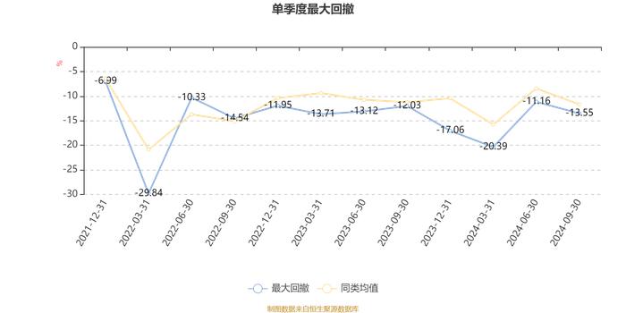 易方达港股通成长混合A：2024年第三季度利润1.48亿元 净值增长率9.69%