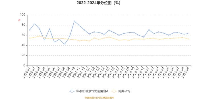 华泰柏瑞景气优选混合A：2024年第三季度利润5518.08万元 净值增长率10.89%