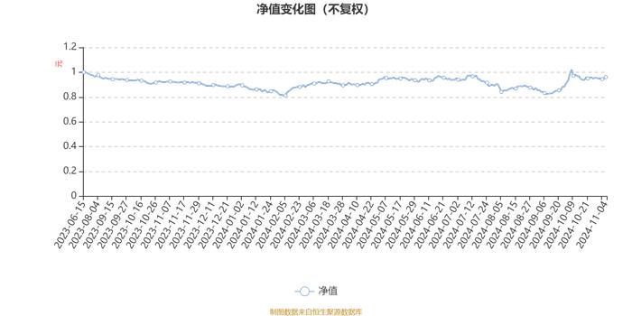 中欧行业鑫选混合A：2024年第三季度利润432.32万元 净值增长率4.7%