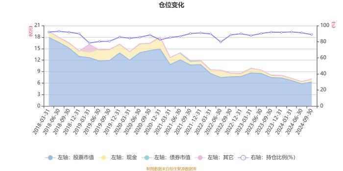 融通互联网传媒灵活配置混合：2024年第三季度利润5193.12万元 净值增长率8.44%