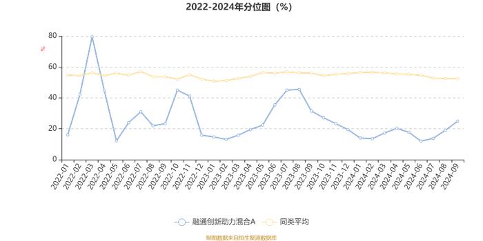 融通创新动力混合A：2024年第三季度利润8047.15万元 净值增长率21.65%