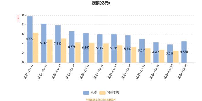 融通创新动力混合A：2024年第三季度利润8047.15万元 净值增长率21.65%