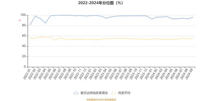 易方达供给改革混合：2024年第三季度利润8.09亿元 净值增长率15.44%