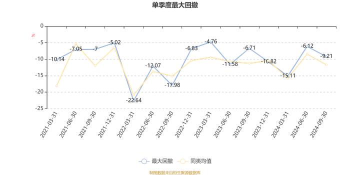 中欧均衡成长混合A：2024年第三季度利润1.64亿元 净值增长率15.7%