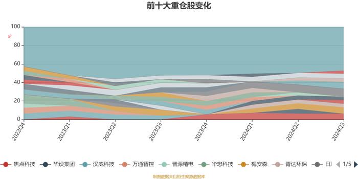 华夏稳增混合：2024年第三季度利润1.15亿元 净值增长率15.21%