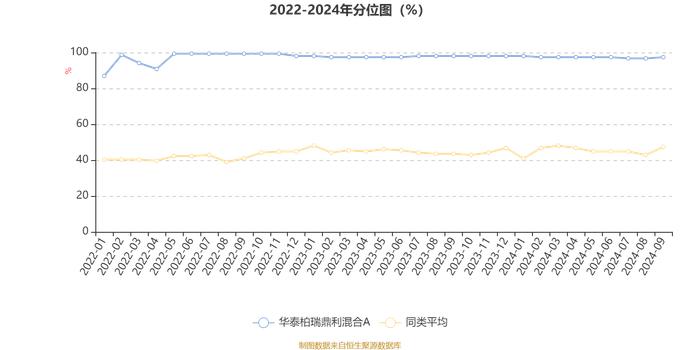 华泰柏瑞鼎利混合A：后市将逐渐平稳 震荡上行 板块分化轮动