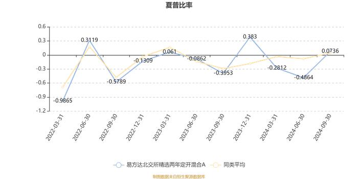 易方达北交所精选两年定开混合A：2024年第三季度利润3710.04万元 净值增长率17.12%