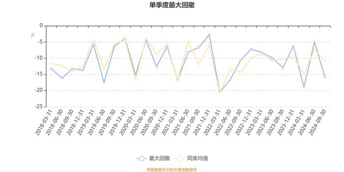 易方达科翔混合：2024年第三季度利润2.46亿元 净值增长率5.7%