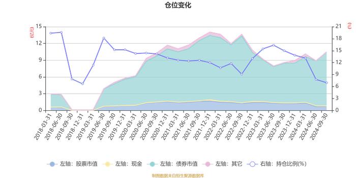 易方达瑞智混合I：2024年第三季度利润511.28万元 净值增长率1.02%