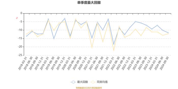 融通动力先锋混合A/B：2024年第三季度利润7288.6万元 净值增长率8.73%