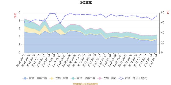 融通蓝筹成长混合A/B：2024年第三季度利润3424.64万元 净值增长率8.4%