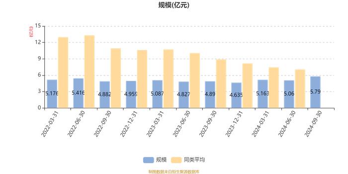 华泰柏瑞景气汇选三年持有期混合A：2024年第三季度利润7246.91万元 净值增长率14.3%