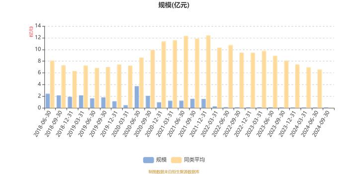 融通逆向策略灵活配置混合A：2024年第三季度利润64.64万元 净值增长率7.69%