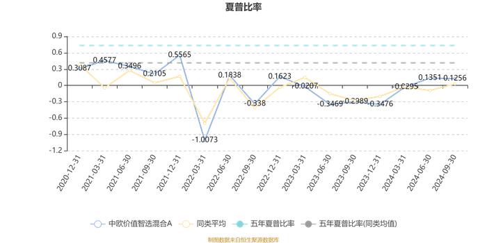 中欧价值智选混合A：2024年第三季度利润4.86亿元 净值增长率17.34%