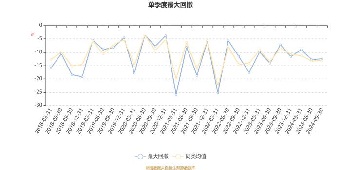 易方达消费行业股票：2024年三季度末规模达220.67亿元