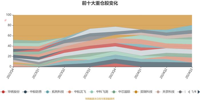 中欧景气前瞻一年持有混合A：2024年第三季度利润4833.3万元 净值增长率10.96%