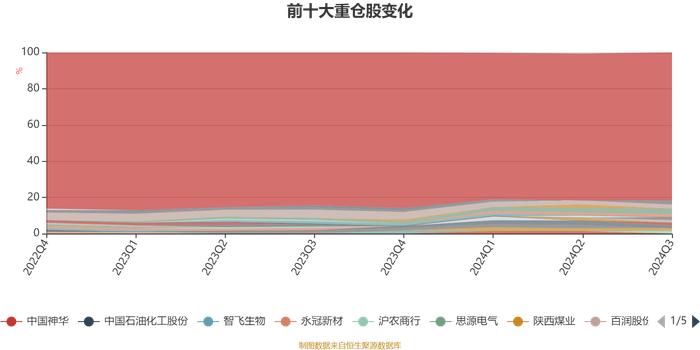 南方价值臻选混合A：2024年第三季度利润1885.67万元 净值增长率6.37%