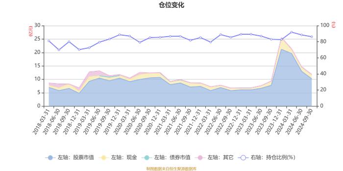 融通动力先锋混合A/B：2024年第三季度利润7288.6万元 净值增长率8.73%