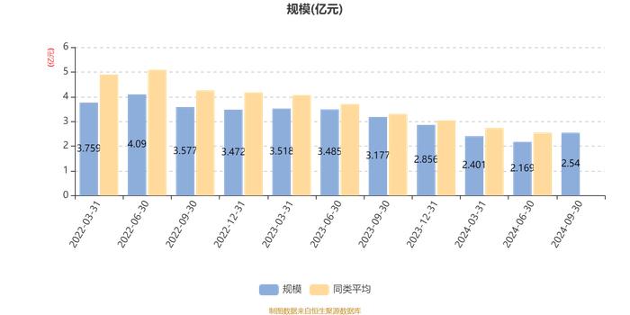 易方达北交所精选两年定开混合A：2024年第三季度利润3710.04万元 净值增长率17.12%