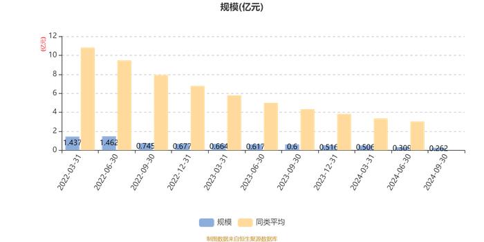 融通稳信增益6个月持有期混合A：2024年第三季度利润5.52万元 净值增长率0.55%