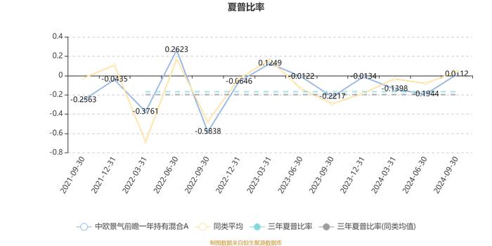 中欧景气前瞻一年持有混合A：2024年第三季度利润4833.3万元 净值增长率10.96%