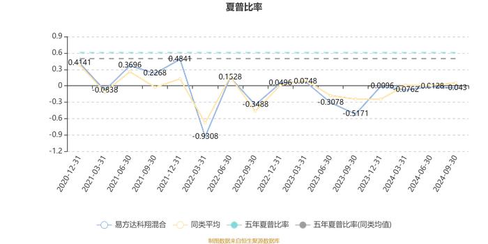 易方达科翔混合：2024年第三季度利润2.46亿元 净值增长率5.7%