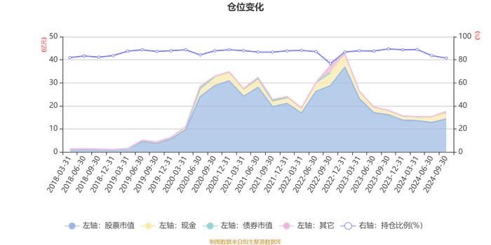 华安生态优先混合A：2024年第三季度利润1.33亿元 净值增长率9.10%