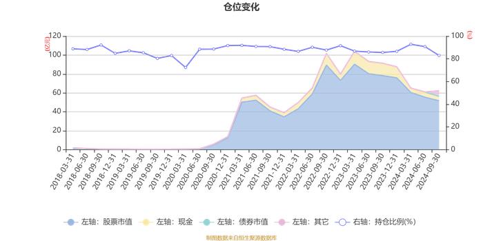 易方达供给改革混合：2024年第三季度利润8.09亿元 净值增长率15.44%