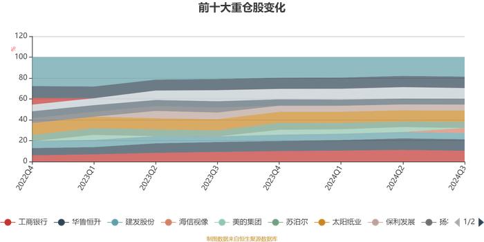 中泰星元灵活配置混合A：2024年第三季度利润5.99亿元 净值增长率11.67%