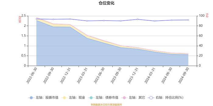 华泰柏瑞聚优智选一年持有期混合A：2024年第三季度利润274.42万元 净值增长率5.49%